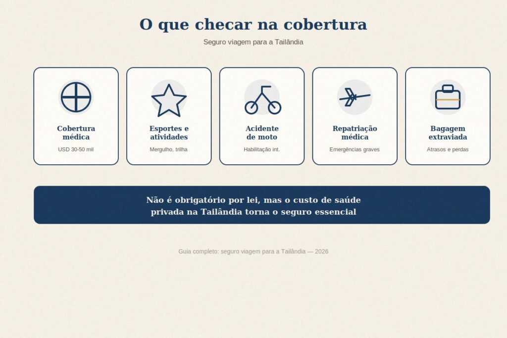 O que verificar na cobertura do seguro viagem Tailândia