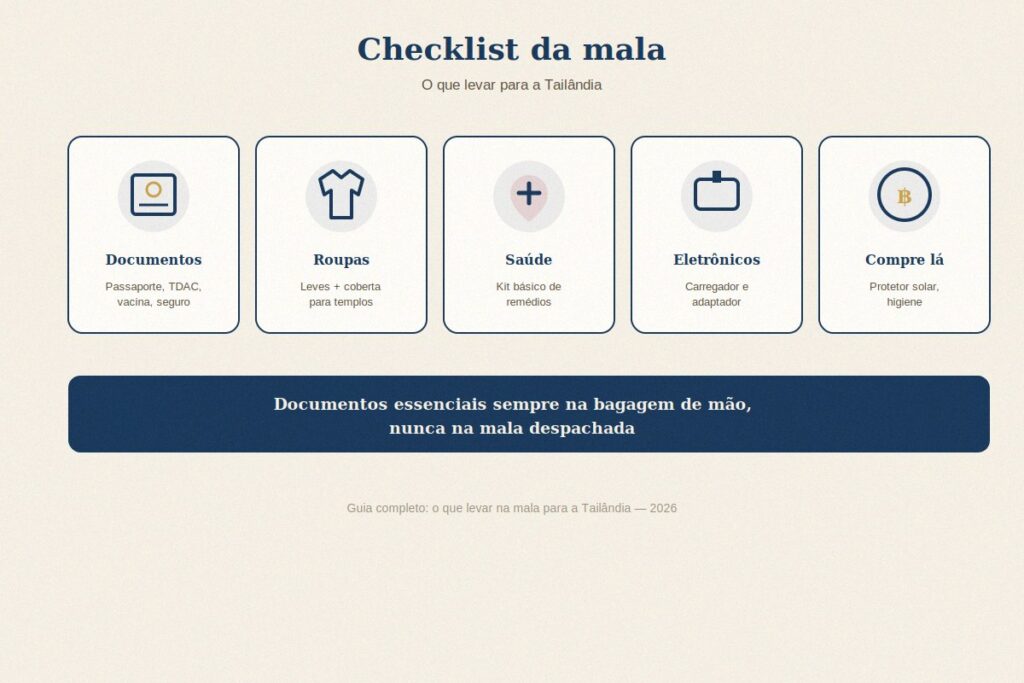 Checklist do que levar na mala para a Tailândia