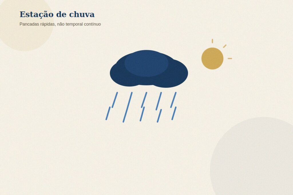 Estação de chuva na Tailândia: pancadas rápidas